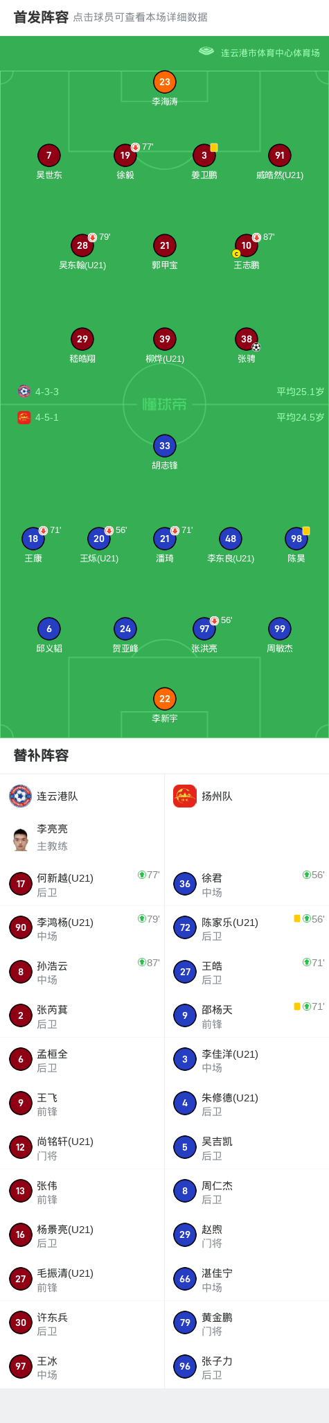 李鸿杨禁区
