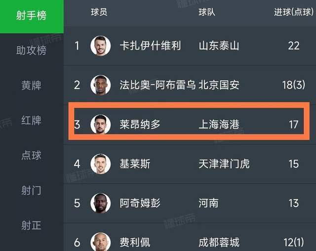 他在中超赛, 还说, gtimg