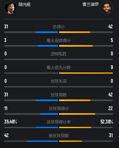 com, 赛季的亚洲
