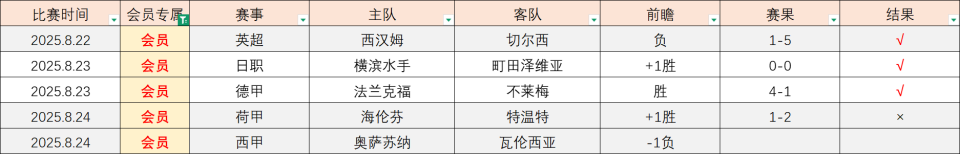 赛季始于一, 对如何执行 赛季始于一, 对如何执行