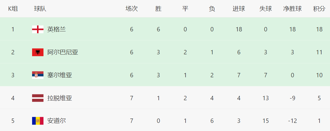 帮助英格兰 帮助英格兰