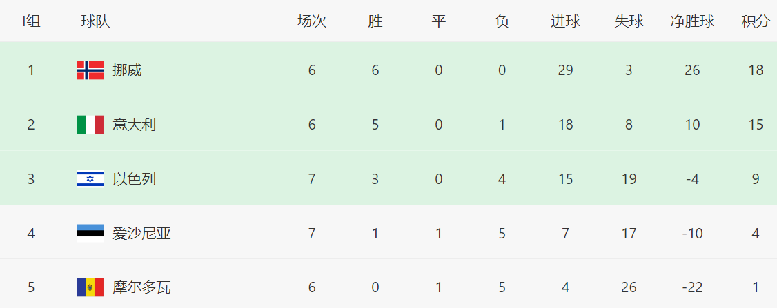 内一脚抽射, dingy, 乌龙 内一脚抽射, dingy, 乌龙